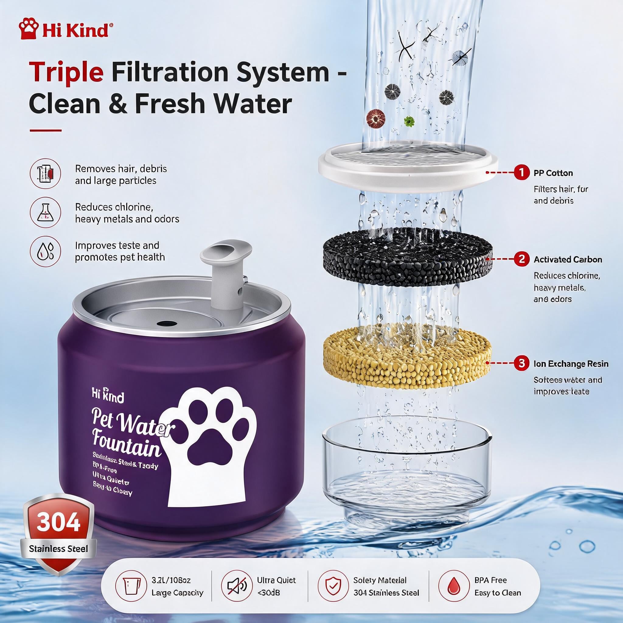 Hi kind Pet Water Fountain-Purple