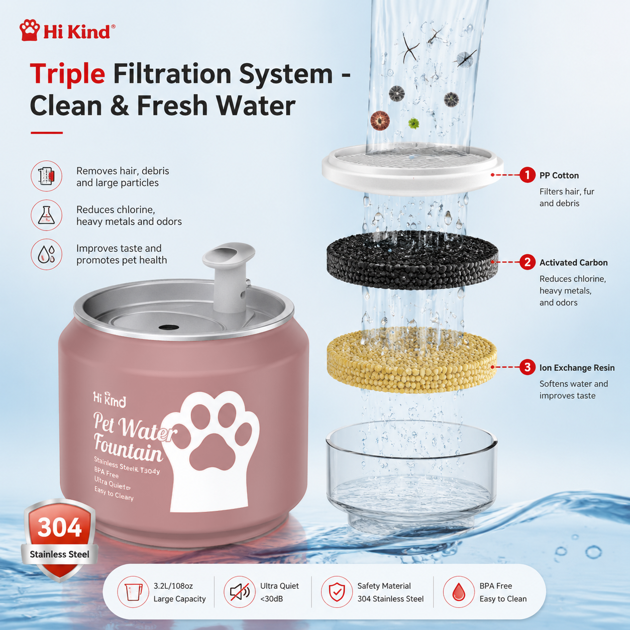 Hi kind Pet Water Fountain-Pink